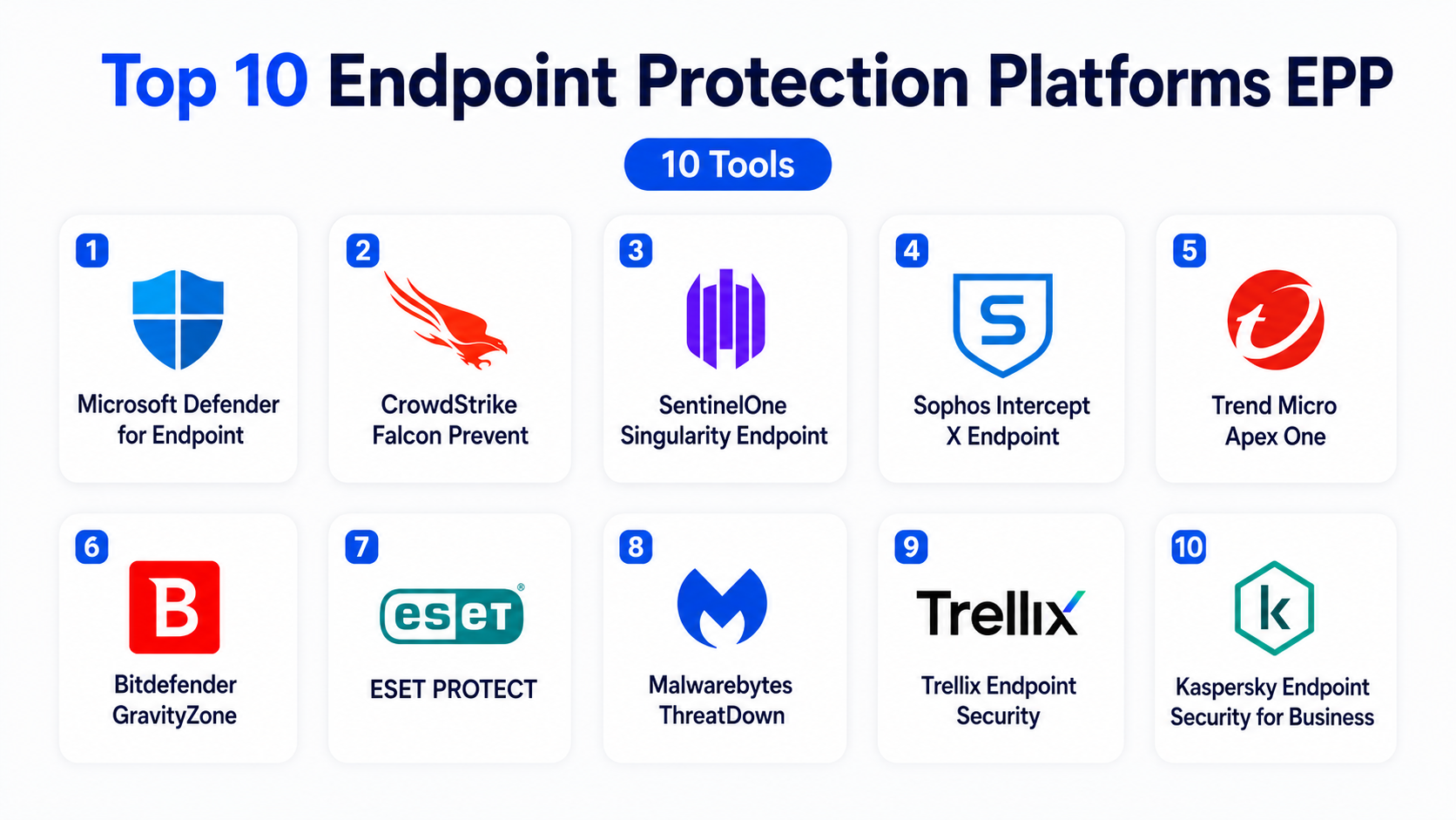 Top 10 Endpoint Protection Platforms EPP: Features, Pros, Cons ...
