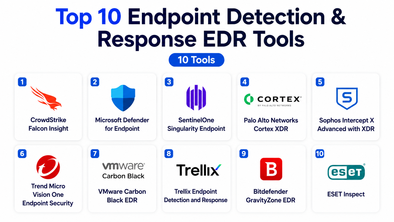 Top 10 Endpoint Detection & Response EDR: Features, Pros, Cons ...
