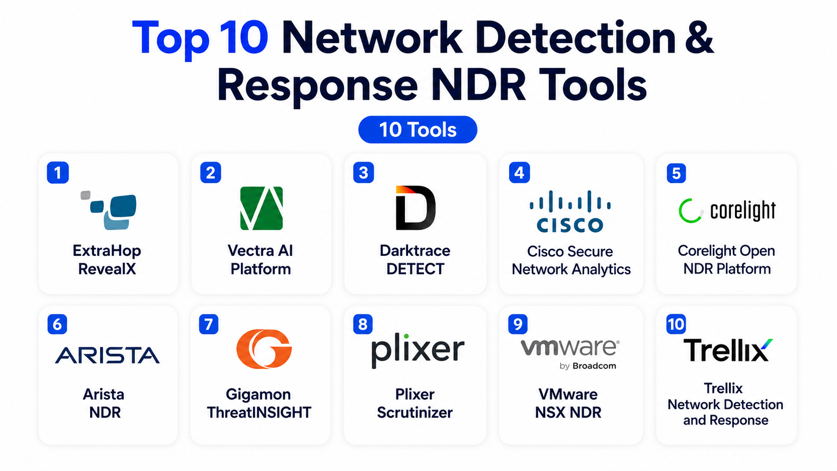 Top 10 Network Detection & Response NDR: Features, Pros, Cons ...