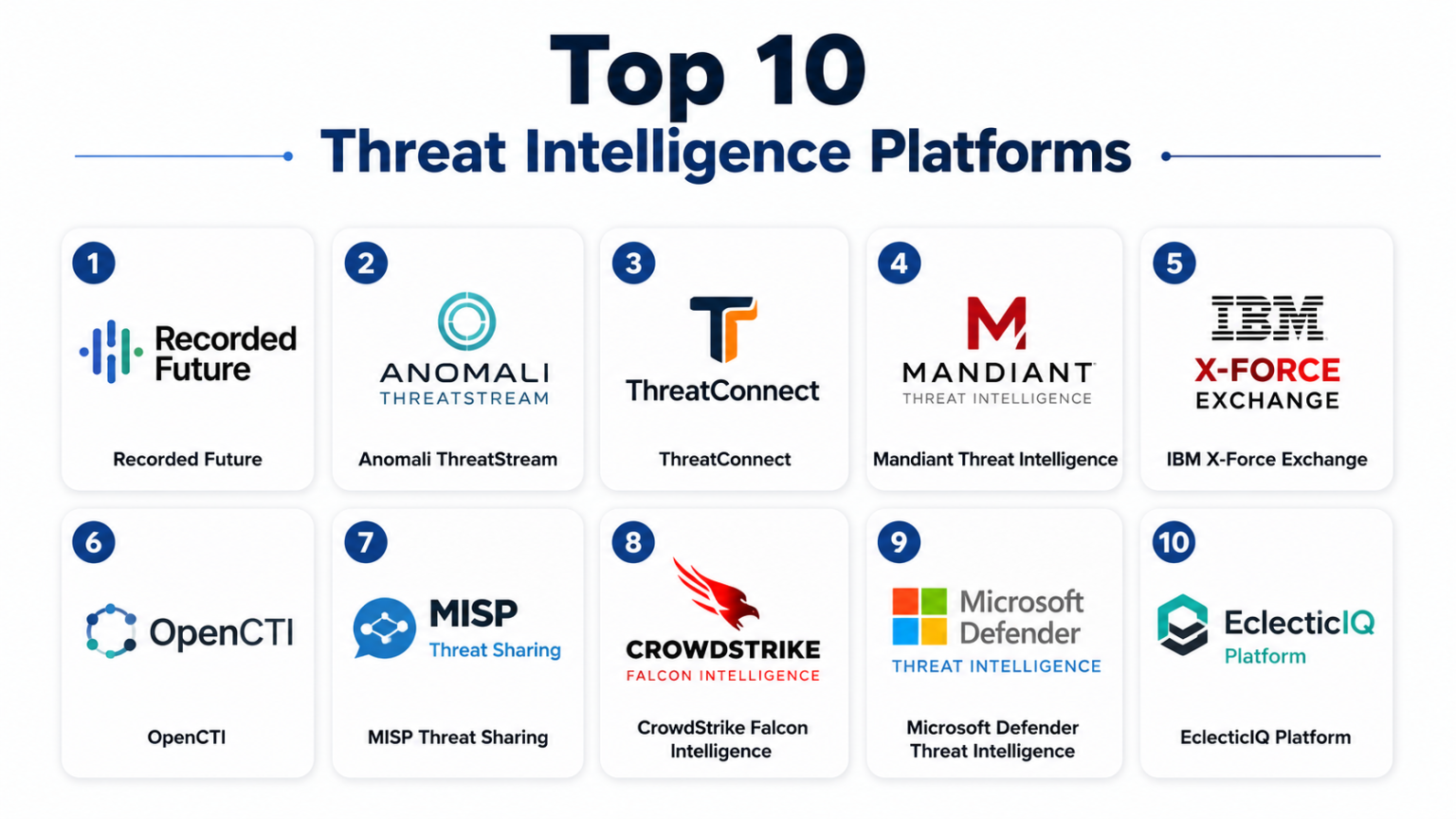 Top 10 Threat Intelligence Platforms: Features, Pros, Cons & Comparison ...