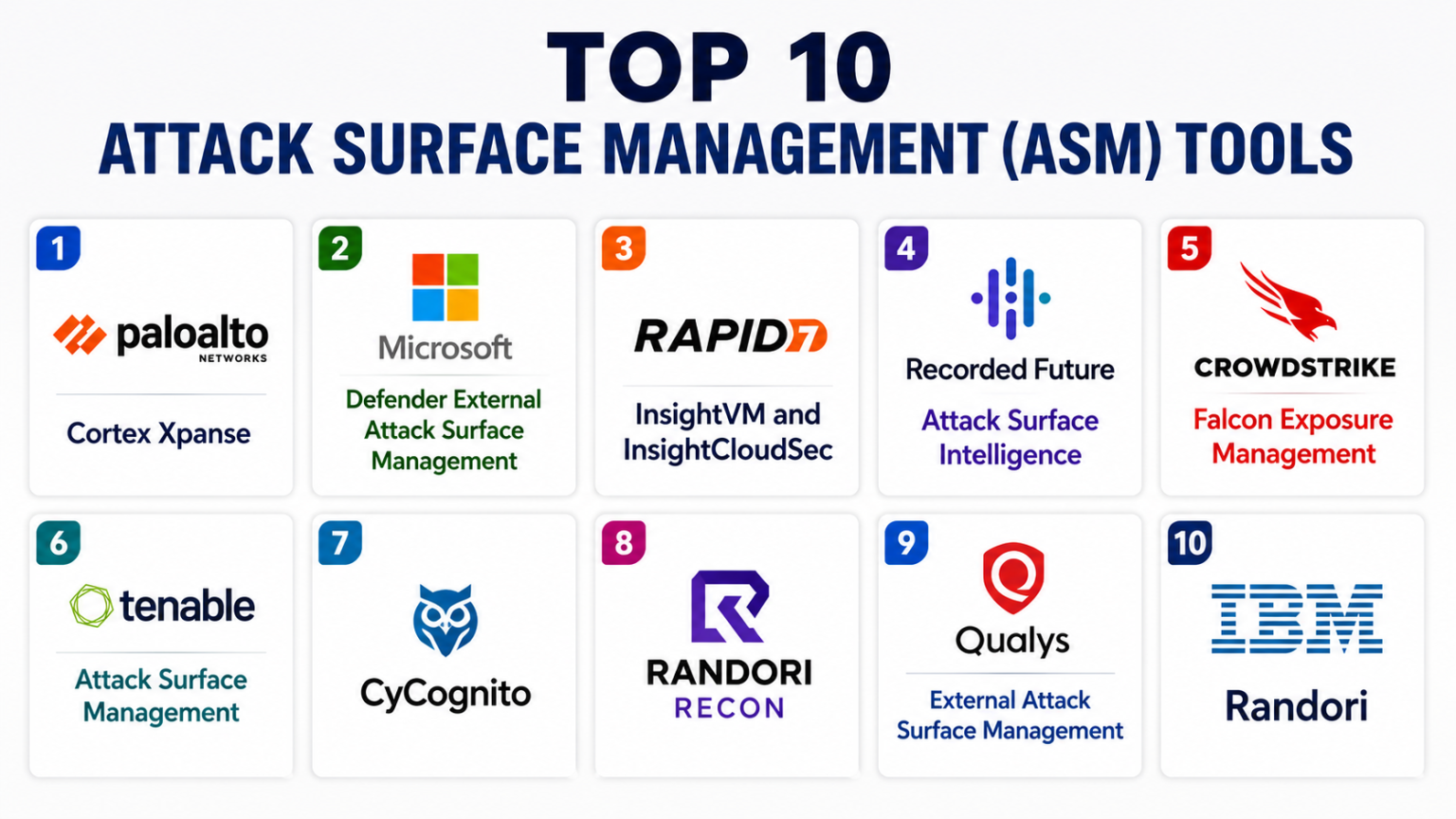 Top 10 Attack Surface Management ASM Tools: Features, Pros, Cons ...