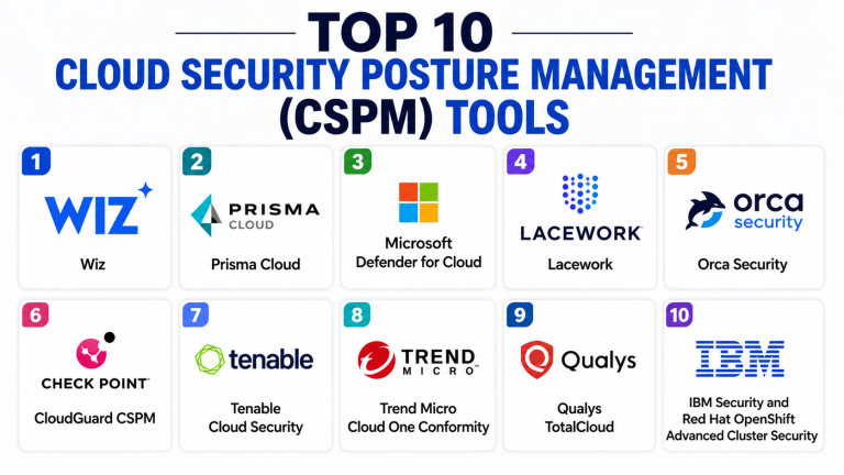 Top 10 Cloud Security Posture Management CSPM Tools: Features, Pros ...