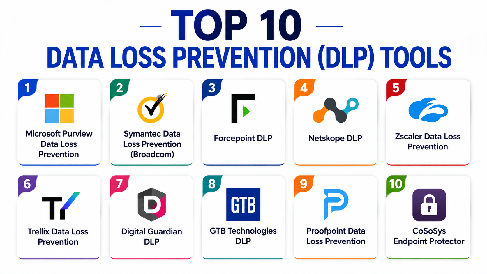 Top 10 Data Loss Prevention DLP Tools: Features, Pros, Cons ...