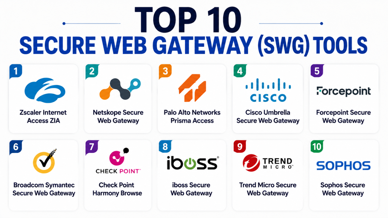 Swg Resolution Tool Top 10 Secure Web Gateway SWG Tools: Features, Pros, Cons & Comparison ...