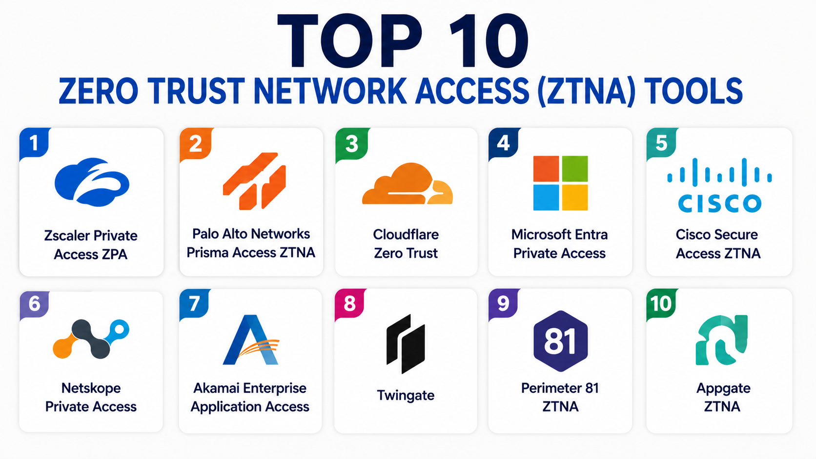 Top 10 Zero Trust Network Access ZTNA Tools: Features, Pros, Cons ...