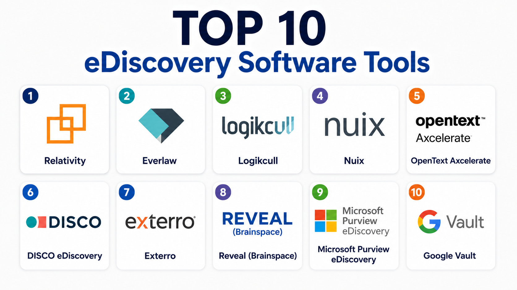 Top 10 eDiscovery Software: Features, Pros, Cons & Comparison – My ...