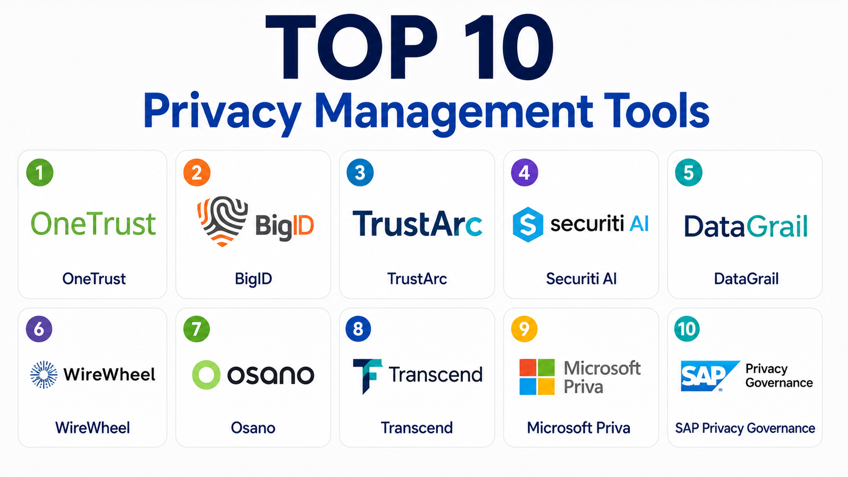 Top 10 Privacy Management Tools: Features, Pros, Cons & Comparison – My ...