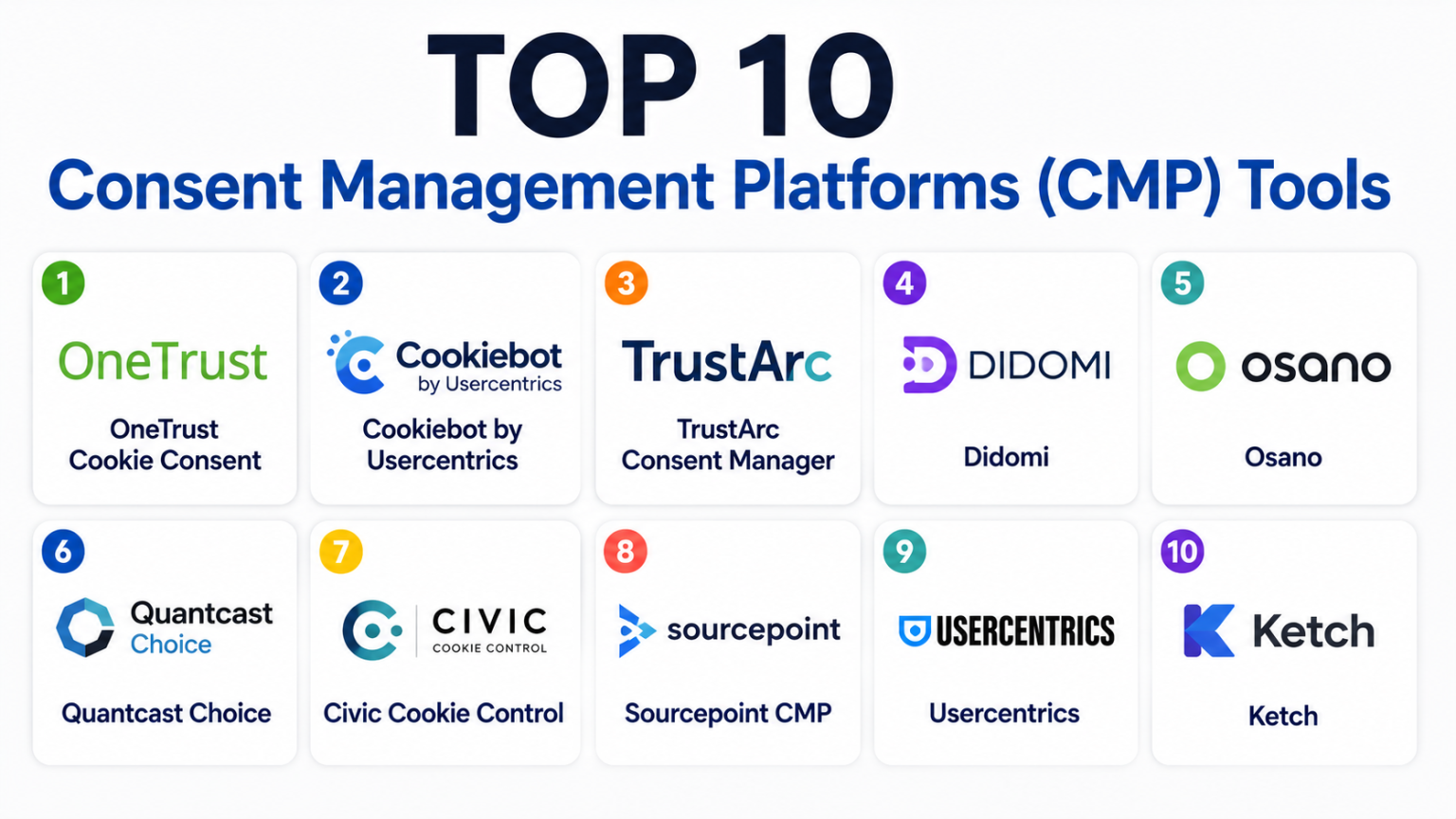 Top 10 Consent Management Platforms CMP: Features, Pros, Cons ...