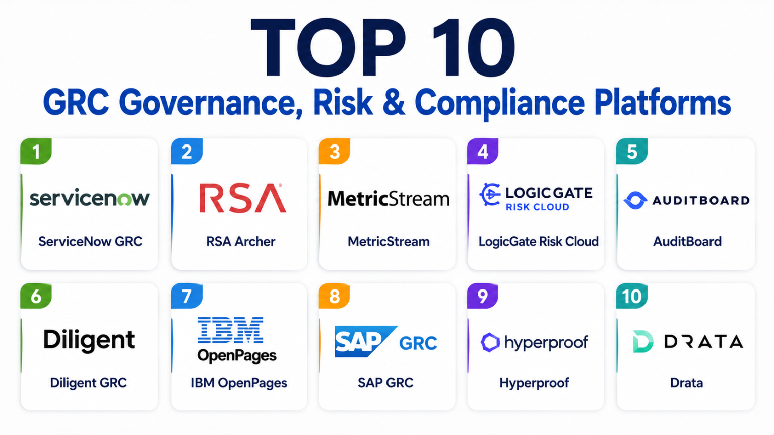 Top 10 GRC Governance, Risk & Compliance Platforms: Features, Pros ...
