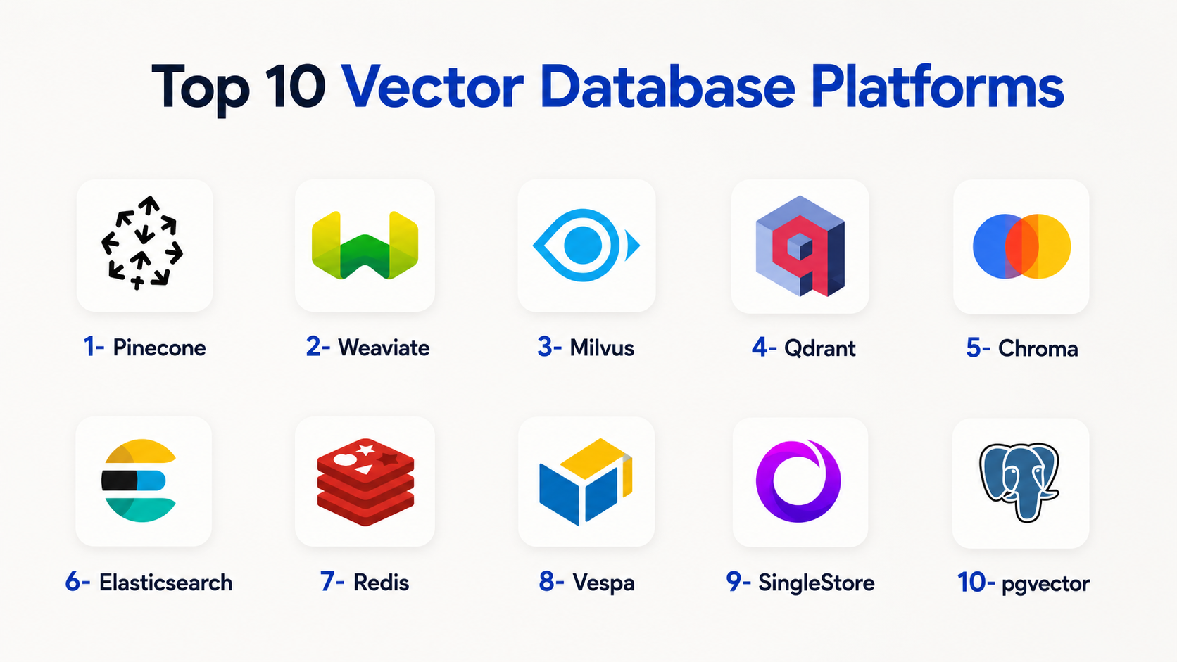 Top 10 Vector Database Platforms: Features, Pros, Cons & Comparison ...