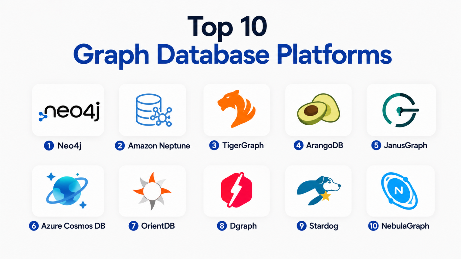 Top 10 Graph Database Platforms: Features, Pros, Cons & Comparison – My ...