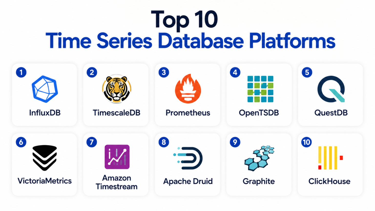 Series Database Top 10 Time Series Database Platforms: Features, Pros, Cons ...