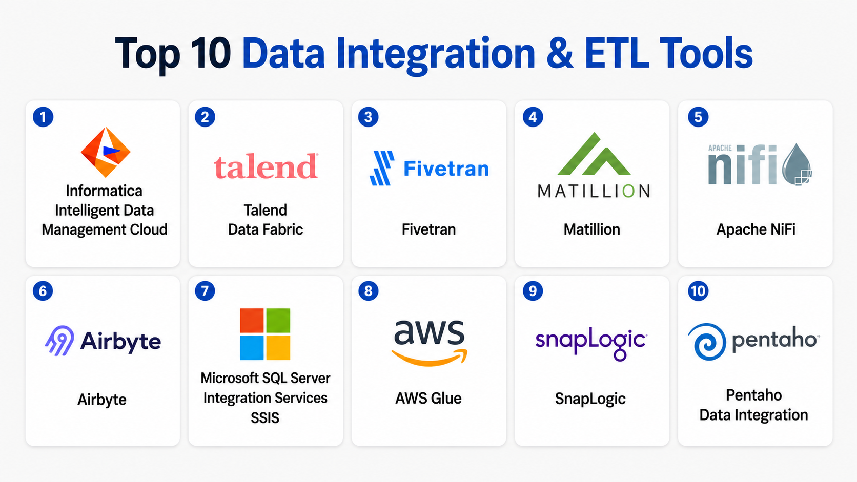 Top 10 Data Integration & ETL Tools: Features, Pros, Cons & Comparison ...