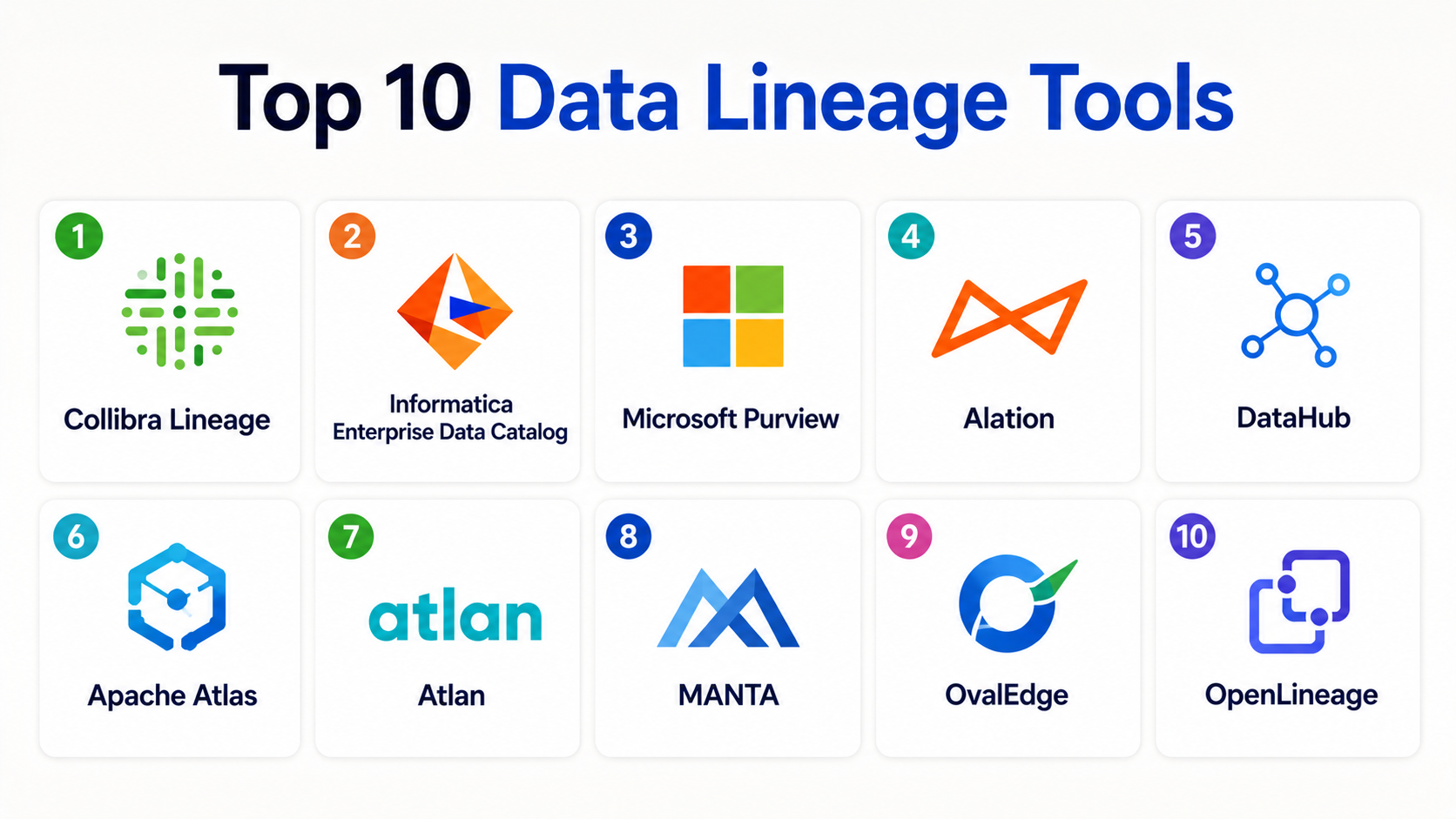 Top 10 Data Lineage Tools: Features, Pros, Cons & Comparison – My ...