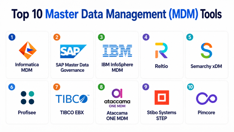 Top 10 Master Data Management MDM Tools: Features, Pros, Cons ...