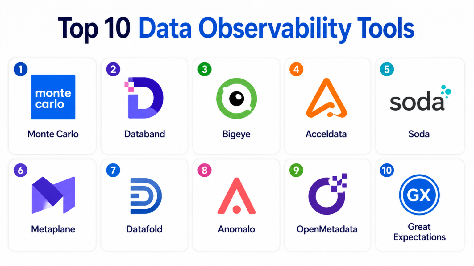 Top 10 Data Observability Tools: Features, Pros, Cons & Comparison – My ...