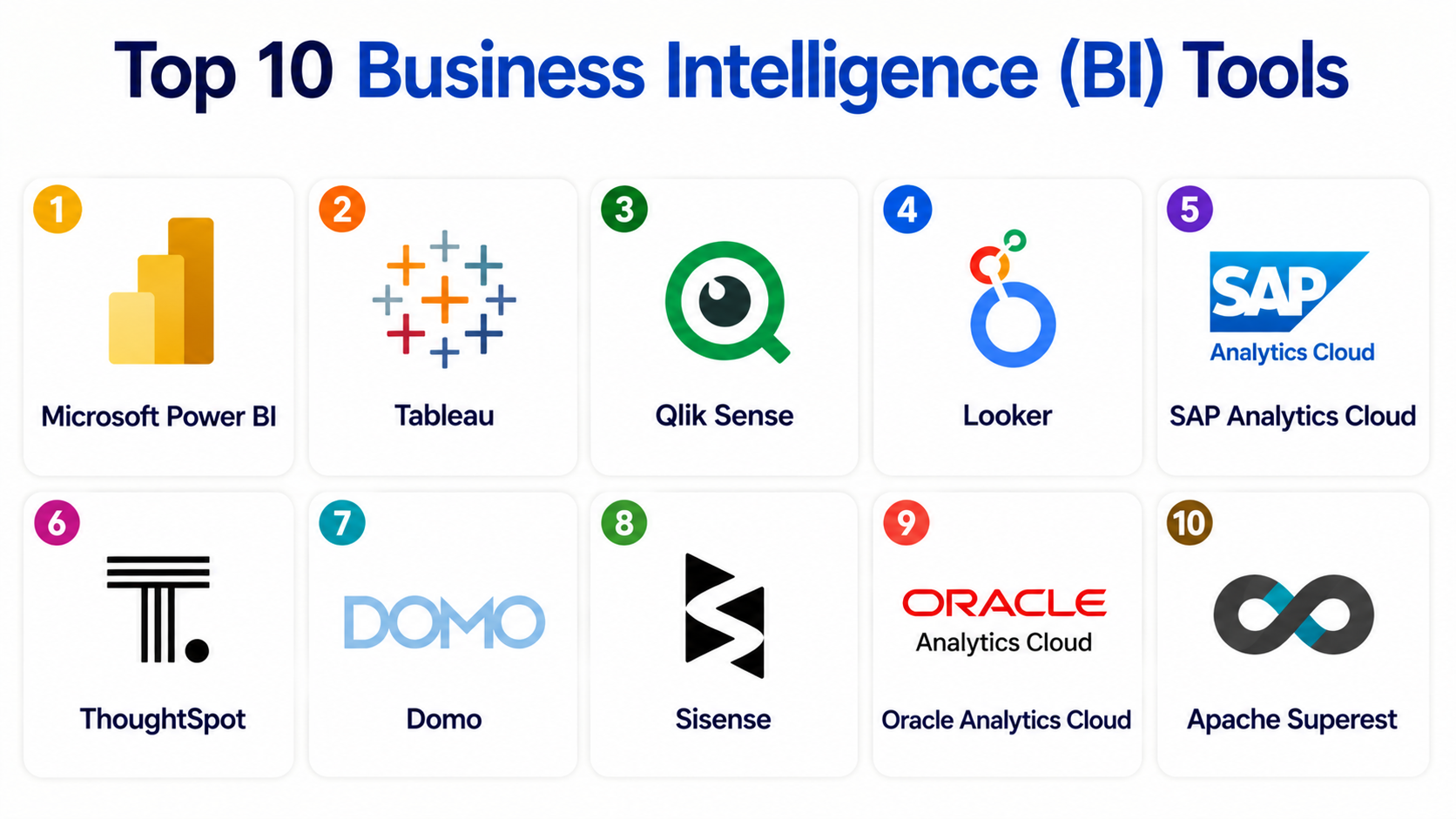 Top 10 Business Intelligence BI Tools: Features, Pros, Cons ...