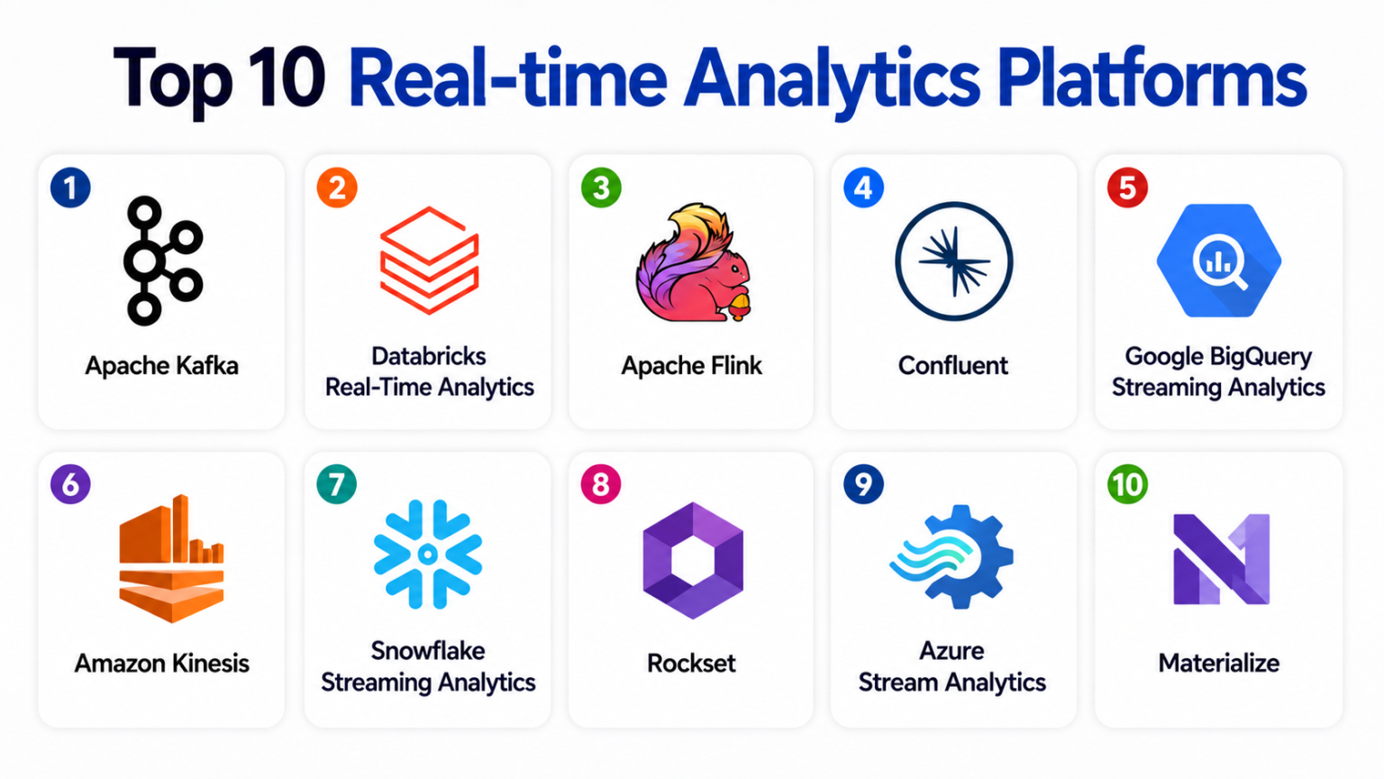 Top 10 Real-time Analytics Platforms: Features, Pros, Cons & Comparison ...