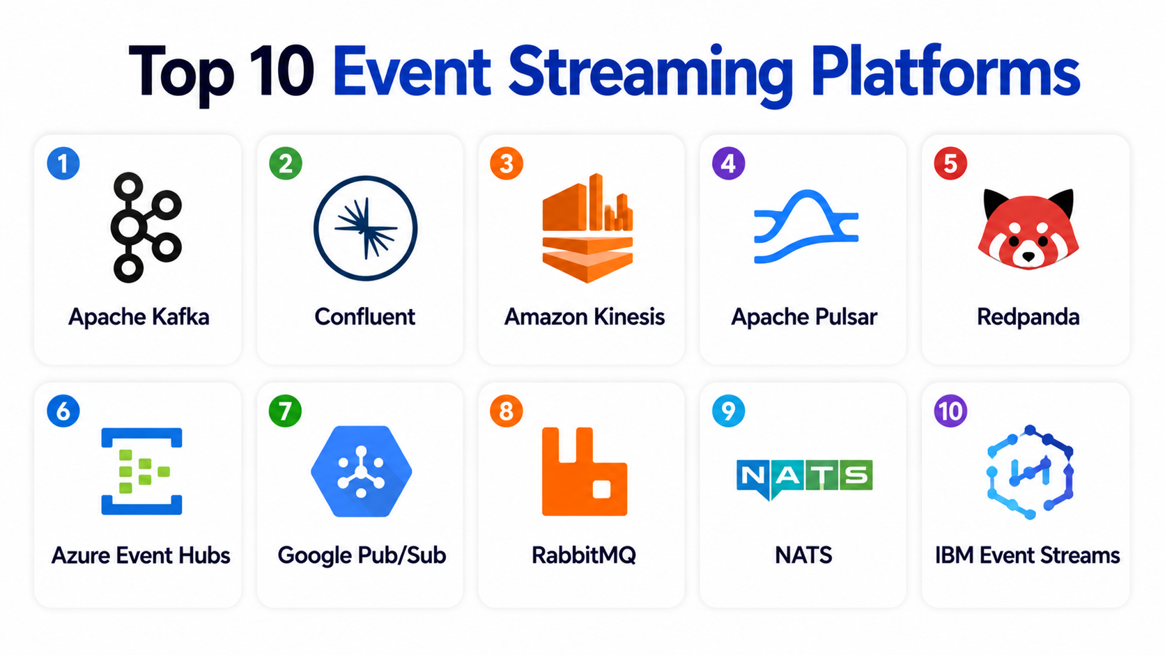 Top 10 Event Streaming Platforms: Features, Pros, Cons & Comparison ...