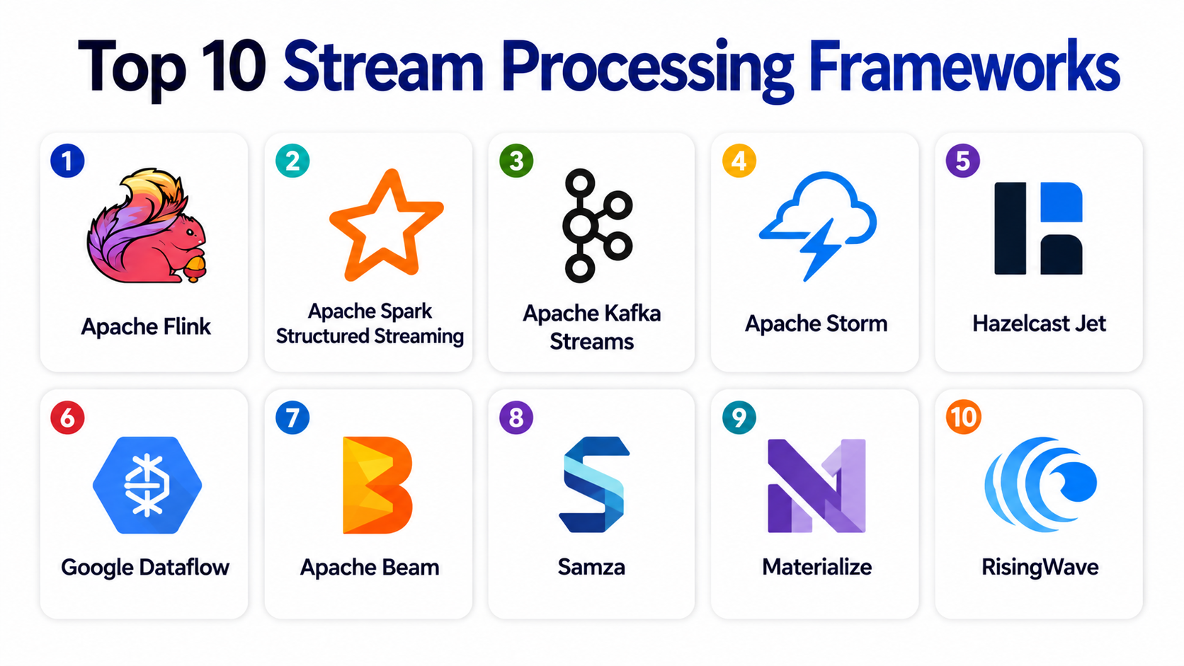 Features Over Stream Top 10 Stream Processing Frameworks: Features, Pros, Cons & Comparison ...