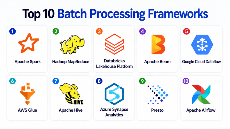 Top 10 Batch Processing Frameworks: Features, Pros, Cons & Comparison ...