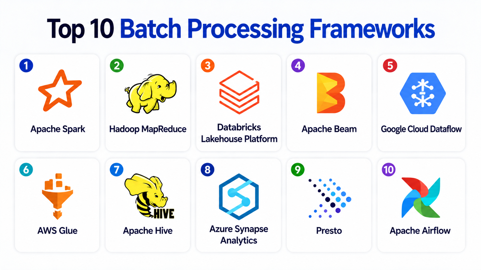 Processing Frameworks Examples Top 10 Batch Processing Frameworks: Features, Pros, Cons & Comparison ...