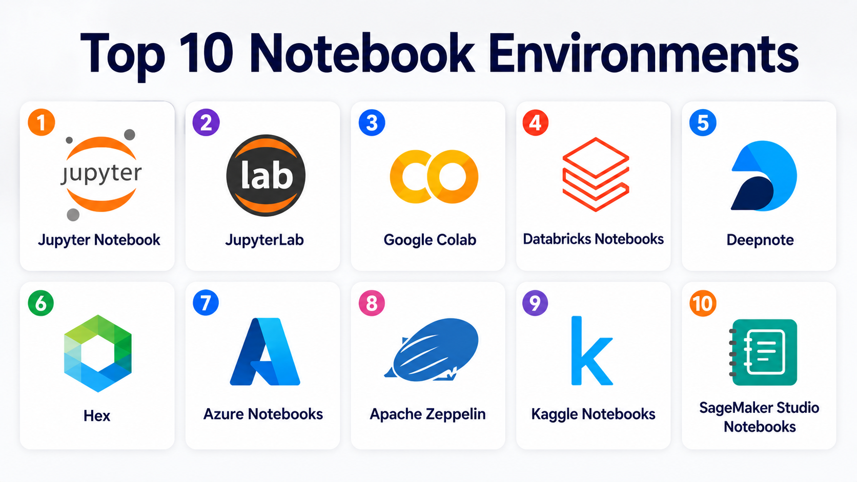 Compaison Not Book Top 10 Notebook Environments: Features, Pros, Cons & Comparison – My ...