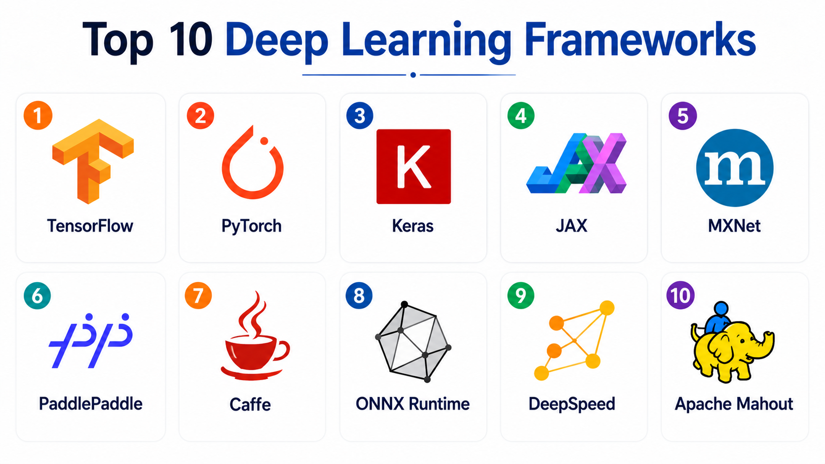 Top 10 Deep Learning Frameworks: Features, Pros, Cons & Comparison – My ...