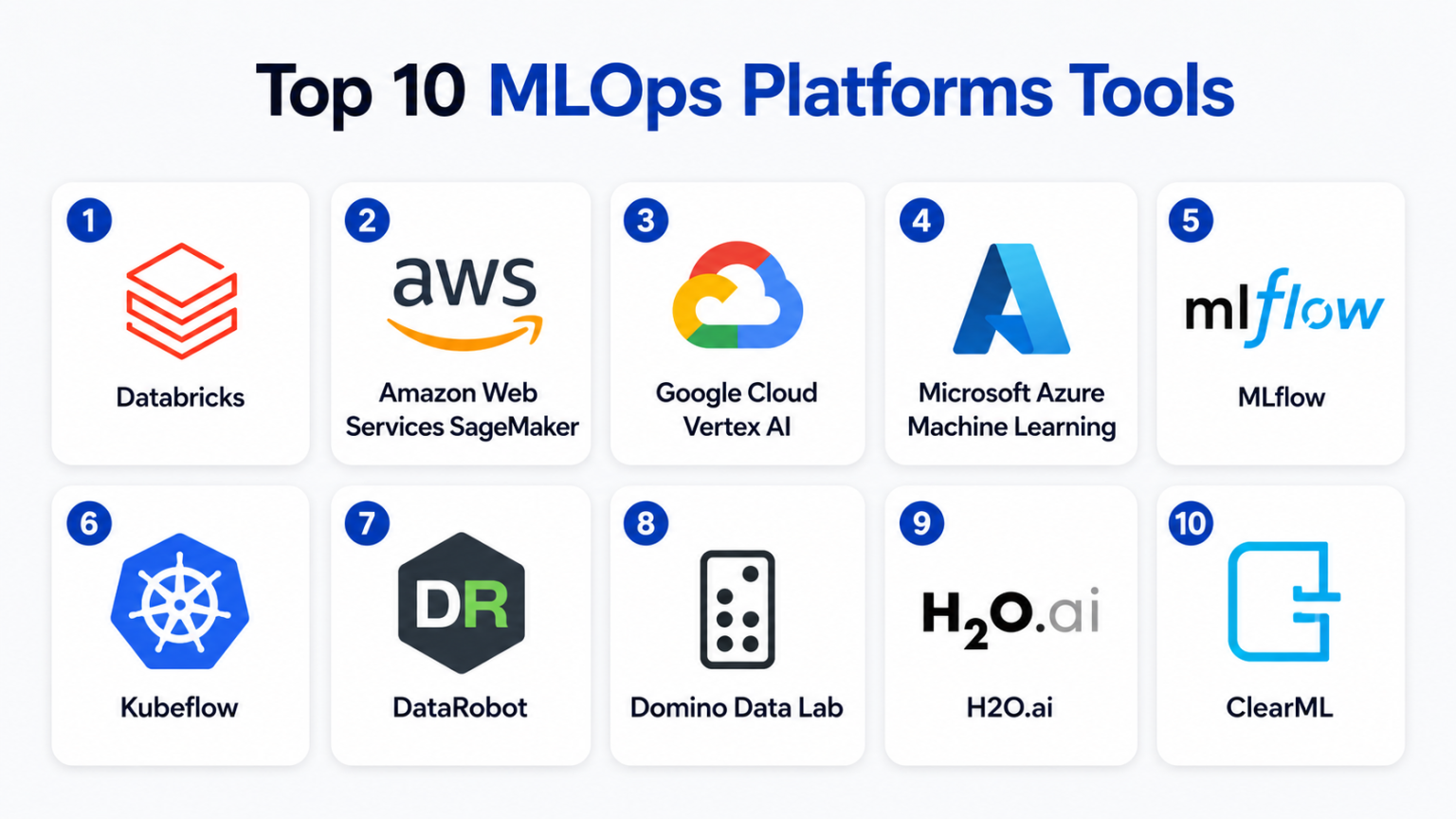 Top 10 MLOps Platforms: Features, Pros, Cons & Comparison – My Hospital Now