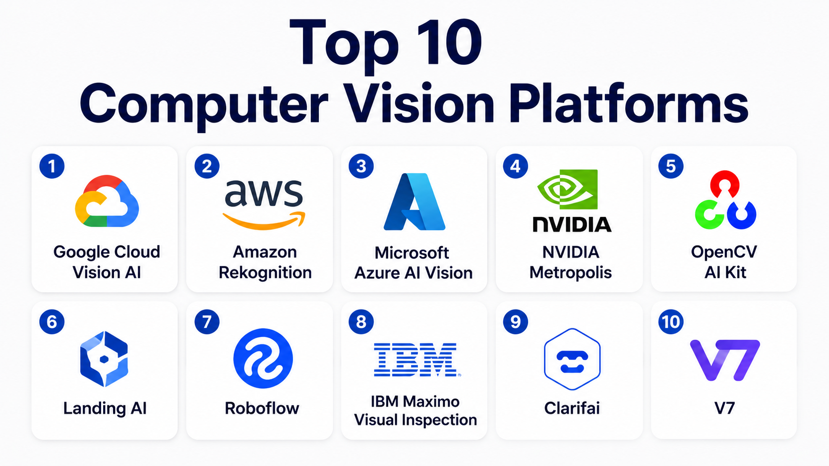 Top 10 Computer Vision Platforms: Features, Pros, Cons & Comparison ...