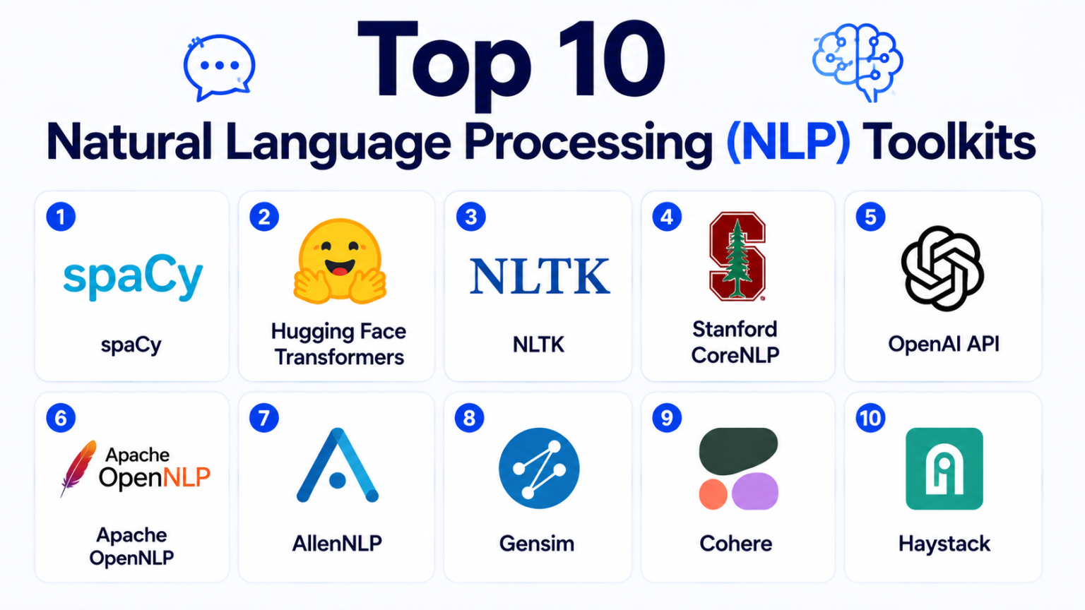 Top 10 Natural Language Processing NLP Toolkits: Features, Pros, Cons ...