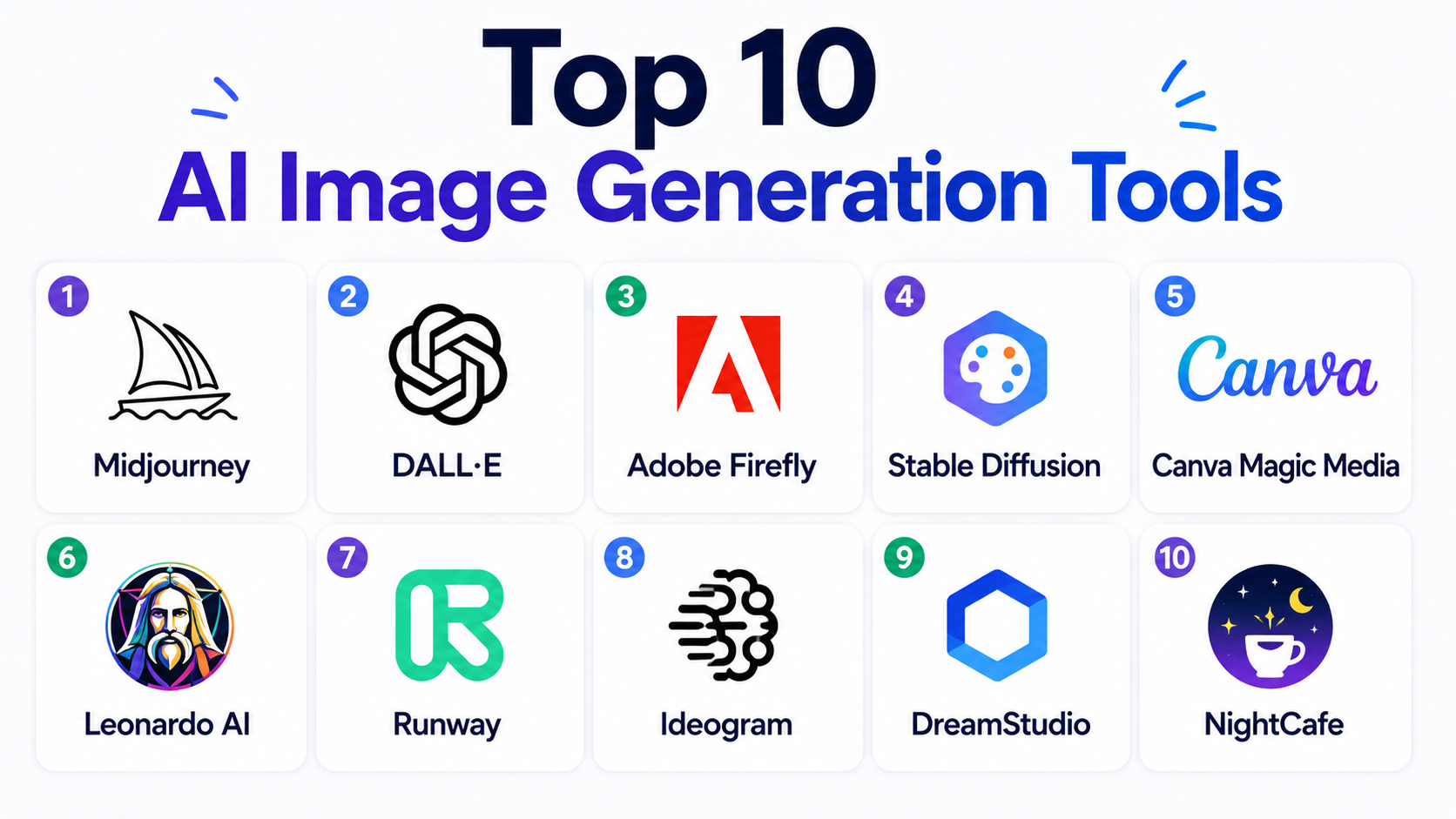 Top 10 AI Image Generation Tools: Features, Pros, Cons & Comparison ...
