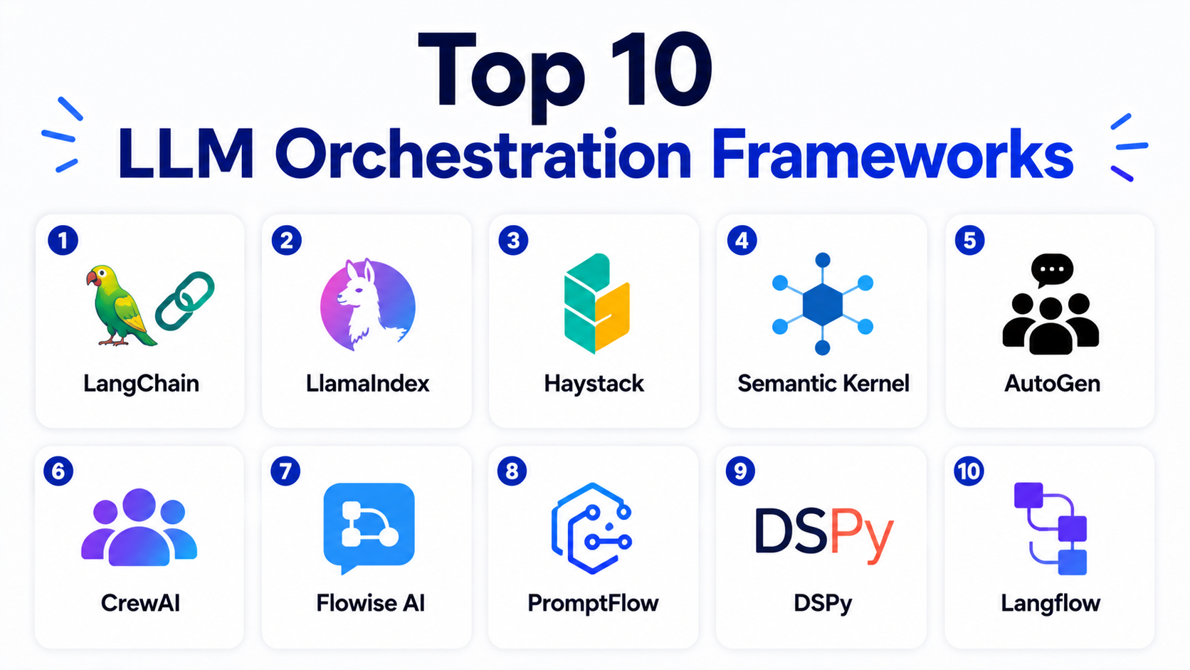 Top 10 LLM Orchestration Frameworks: Features, Pros, Cons & Comparison ...