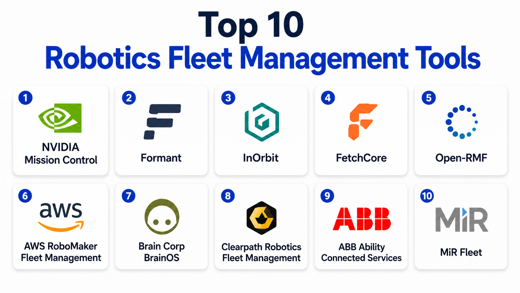Top 10 Robotics Fleet Management Tools: Features, Pros, Cons ...