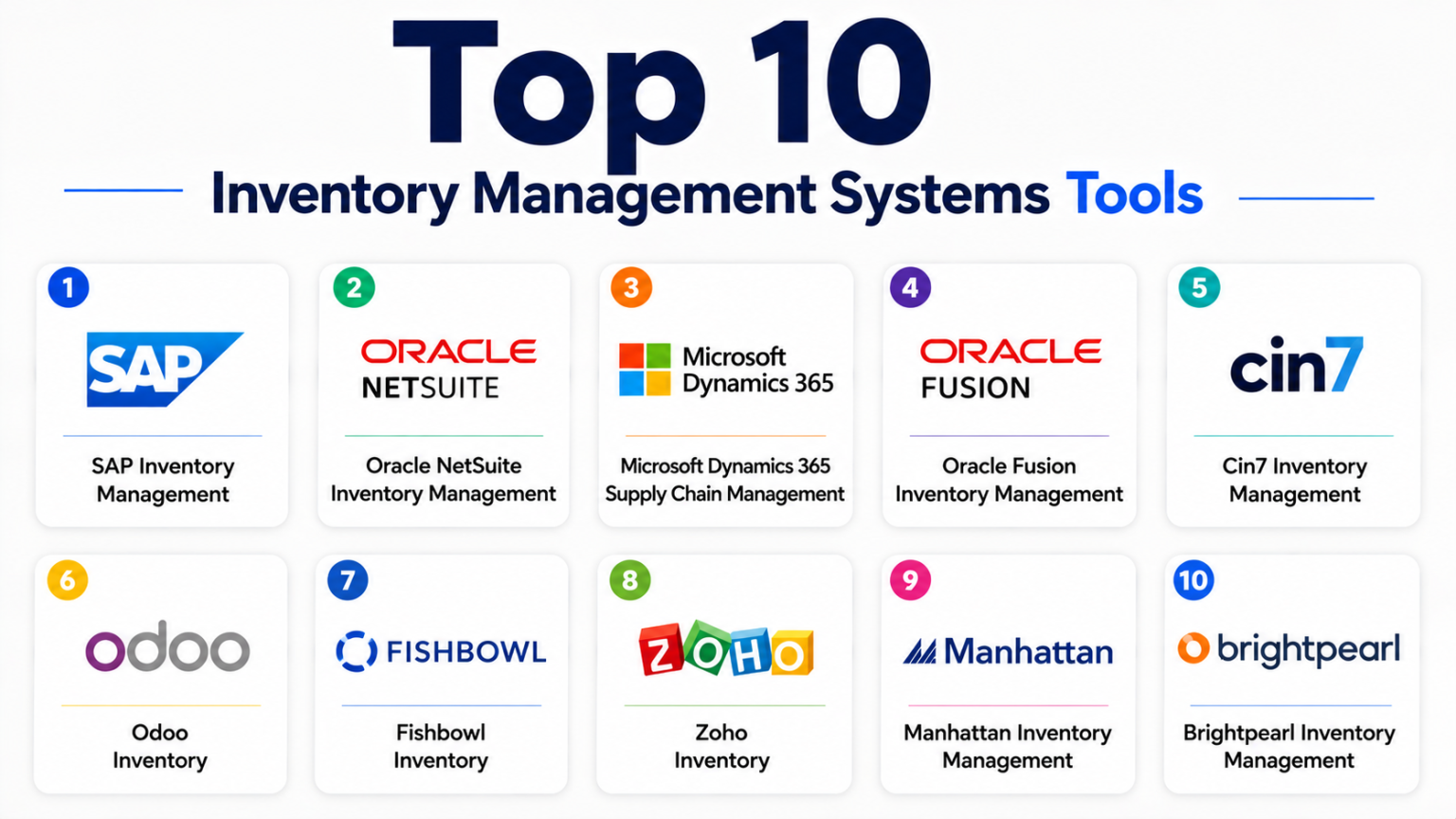 Top 10 Inventory Management Systems: Features, Pros, Cons & Comparison ...