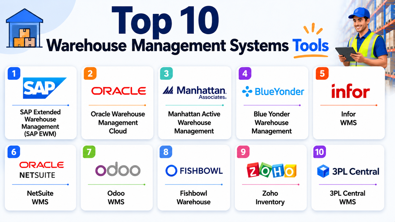 Top 10 Warehouse Management Systems WMS: Features, Pros, Cons ...
