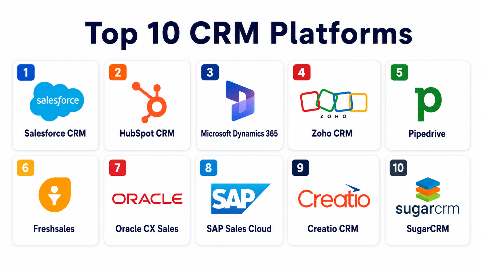 Top 10 CRM Platforms: Features, Pros, Cons & Comparison – My Hospital Now