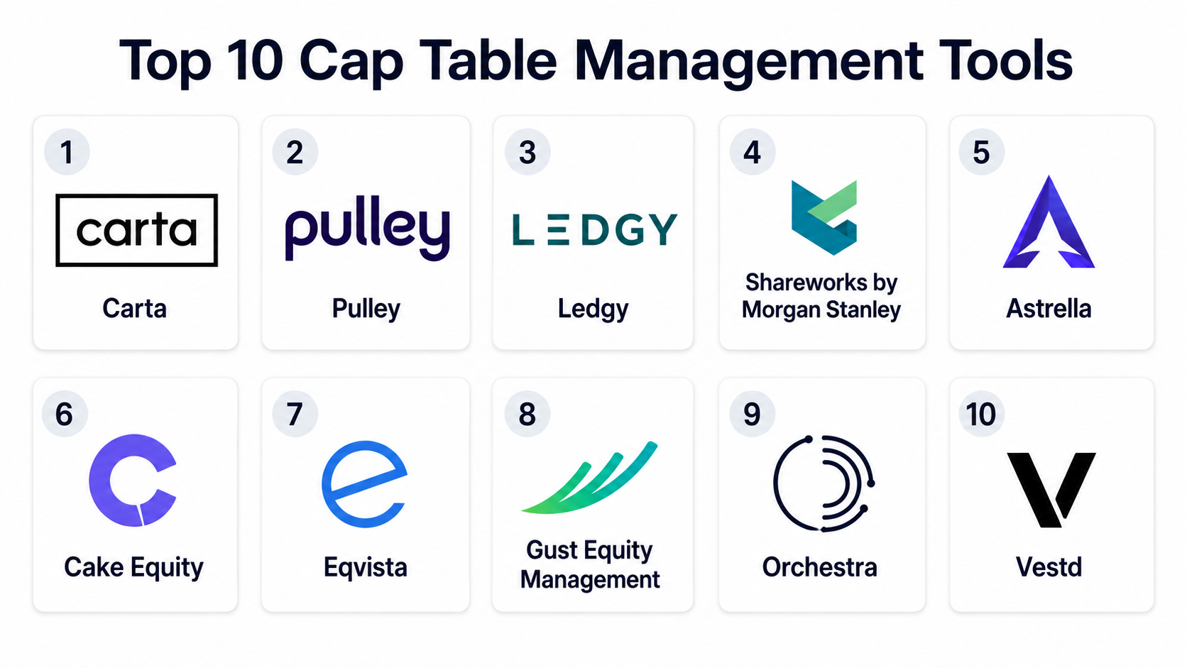 Top 10 Cap Table Management Tools: Features, Pros, Cons & Comparison ...