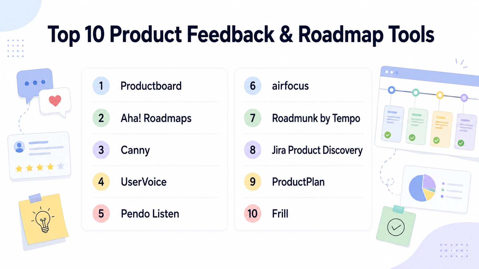 Top 10 Product Feedback & Roadmap Tools: Features, Pros, Cons ...