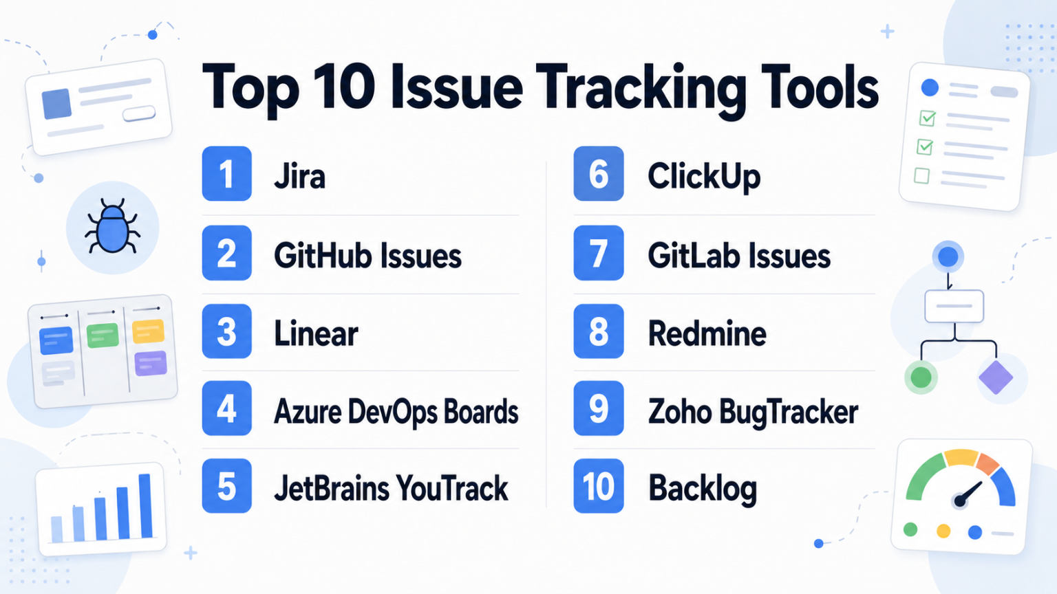 Top 10 Issue Tracking Tools: Features, Pros, Cons & Comparison – My ...