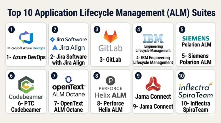Top 10 Application Lifecycle Management ALM Suites: Features, Pros ...