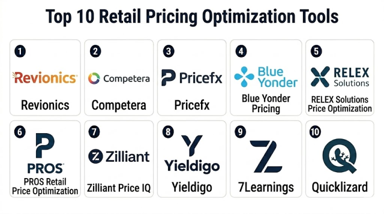 Top 10 Retail Pricing Optimization Tools: Features, Pros, Cons ...