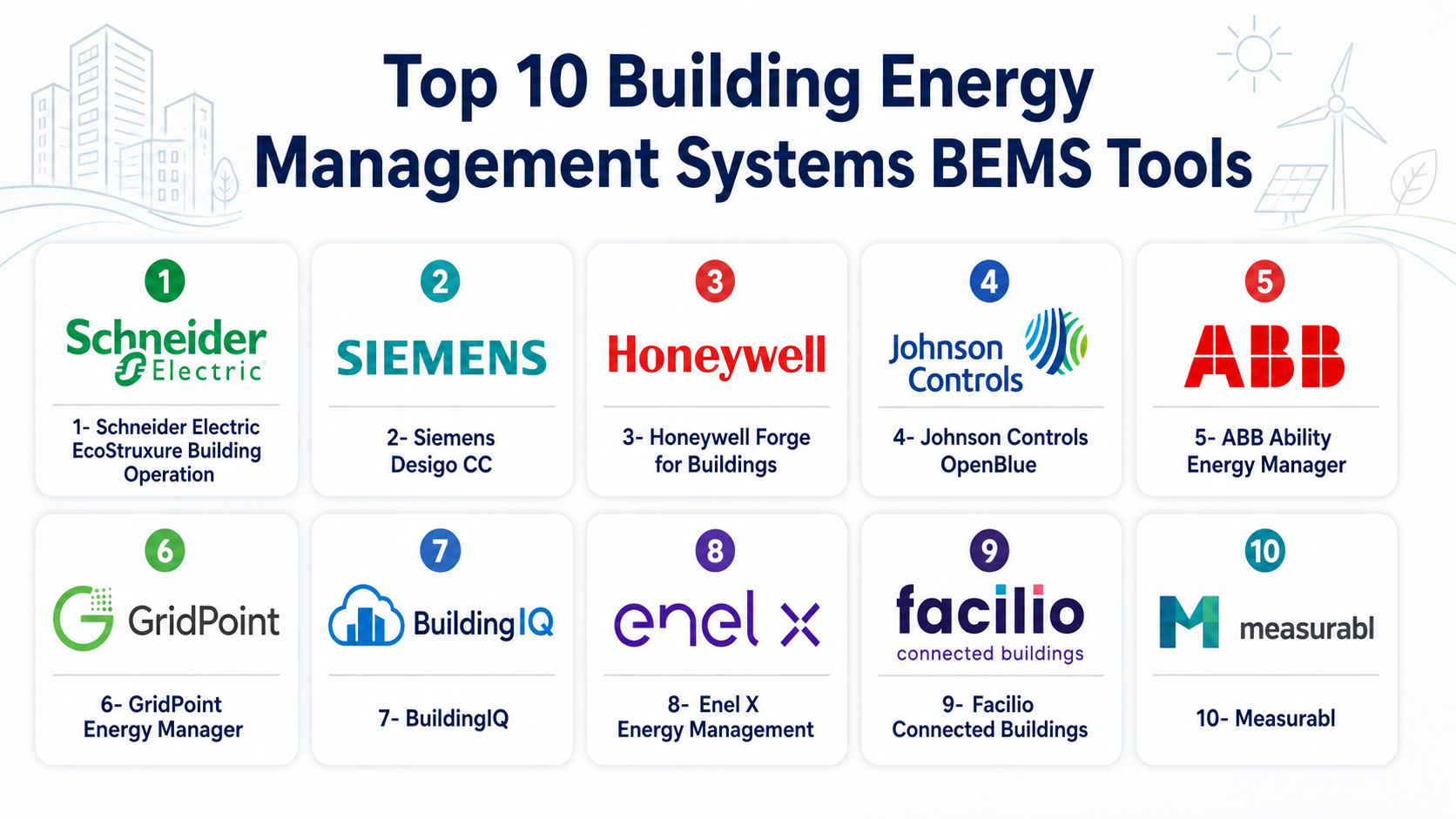 Top 10 Building Energy Management Systems BEMS: Features, Pros, Cons ...
