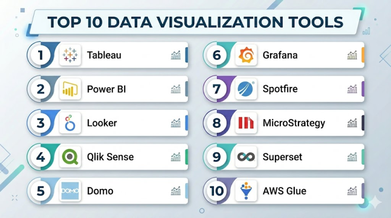 Top 10 Data Visualization Tools: Features, Pros, Cons & Comparison – My ...