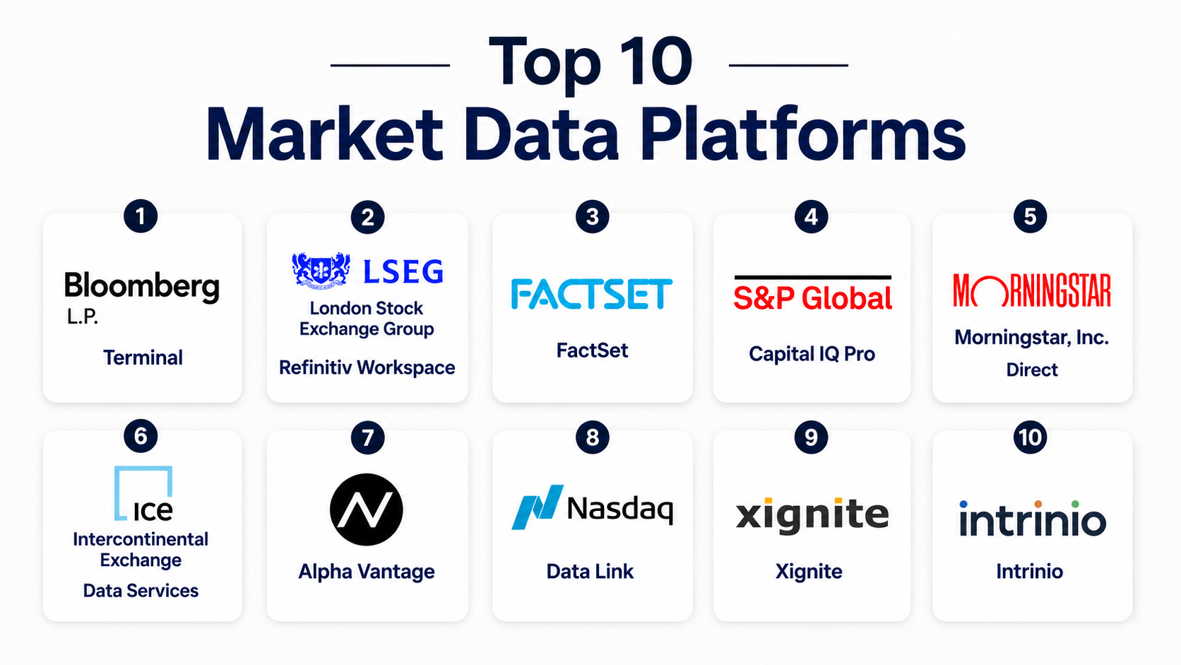 Computer Data Platforms Top 10 Market Data Platforms: Features, Pros, Cons & Comparison – My ...