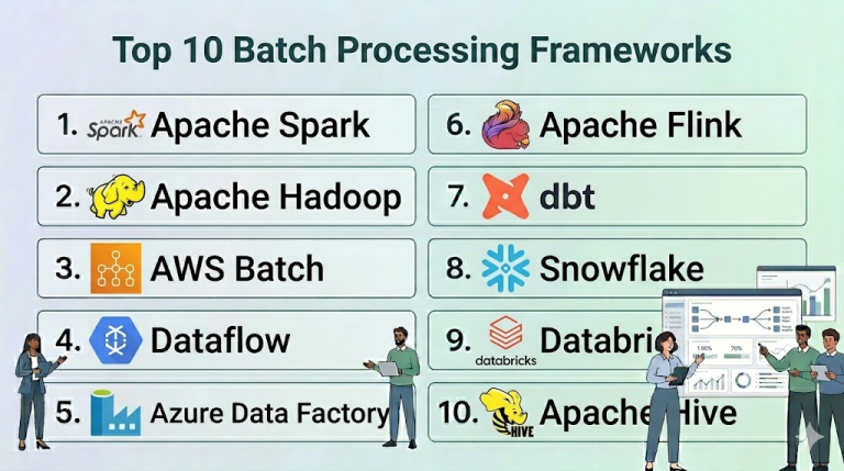 Top 10 Batch Processing Frameworks: Features, Pros, Cons & Comparison ...
