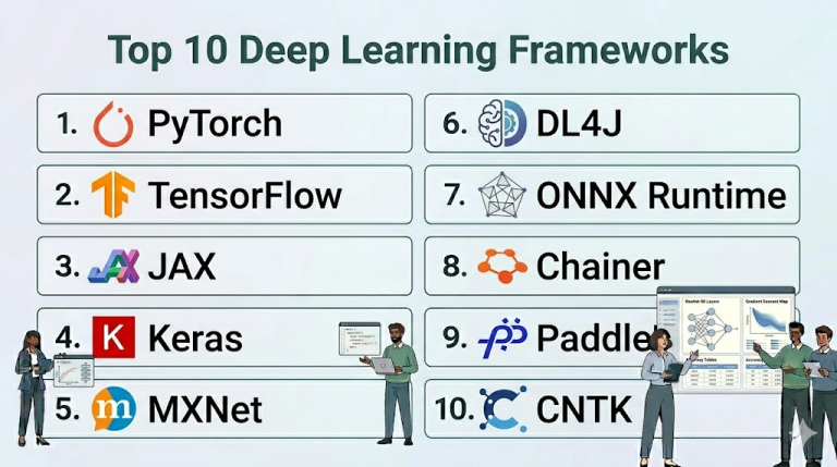 Top 10 Deep Learning Frameworks: Features, Pros, Cons & Comparison – My ...