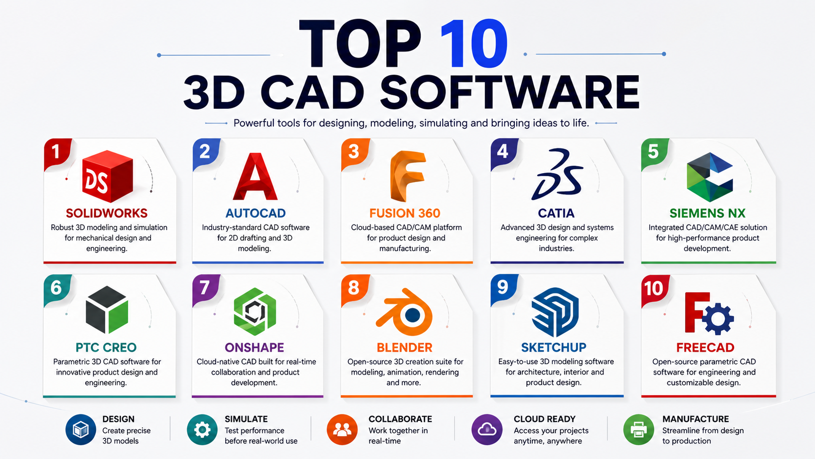 Top 10 3D CAD Software: Features, Pros, Cons & Comparison – My Hospital Now