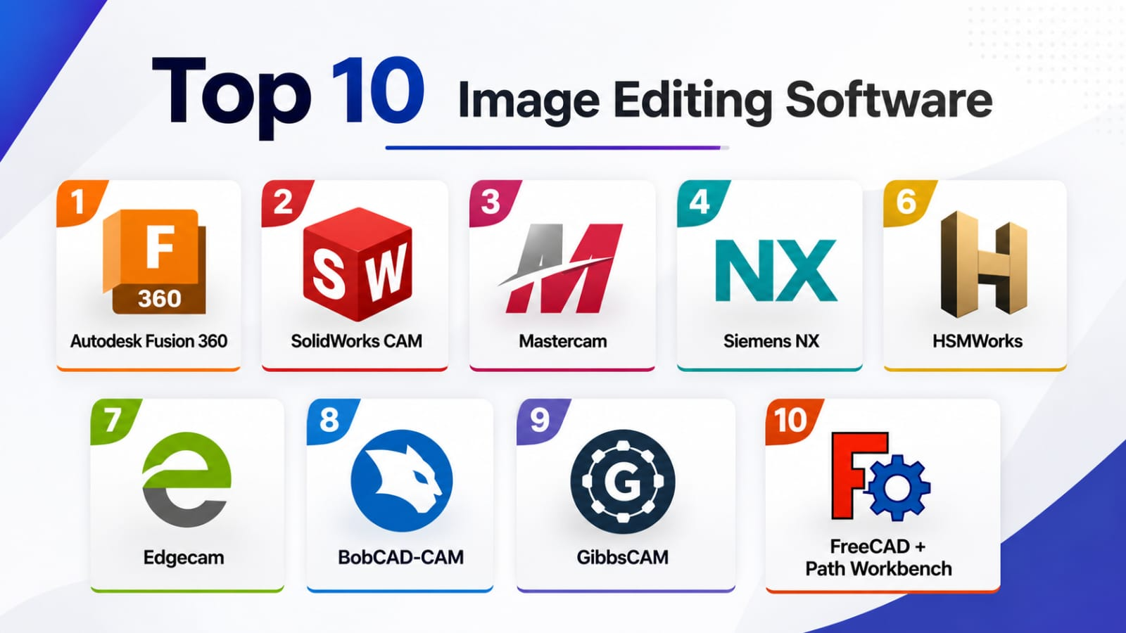 Top 10 CAD/CAM Manufacturing Software: Features, Pros, Cons ...