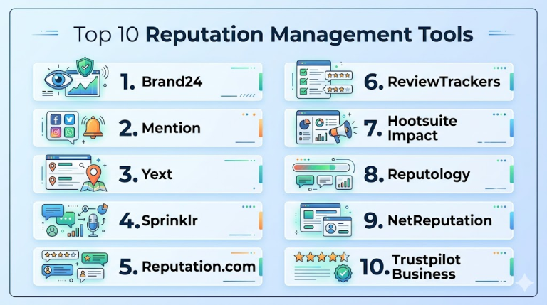 Top 10 Reputation Management Tools: Features, Pros, Cons & Comparison ...